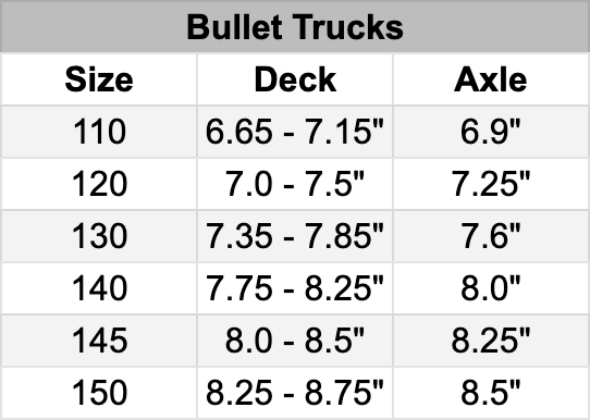 Bullet Trucks