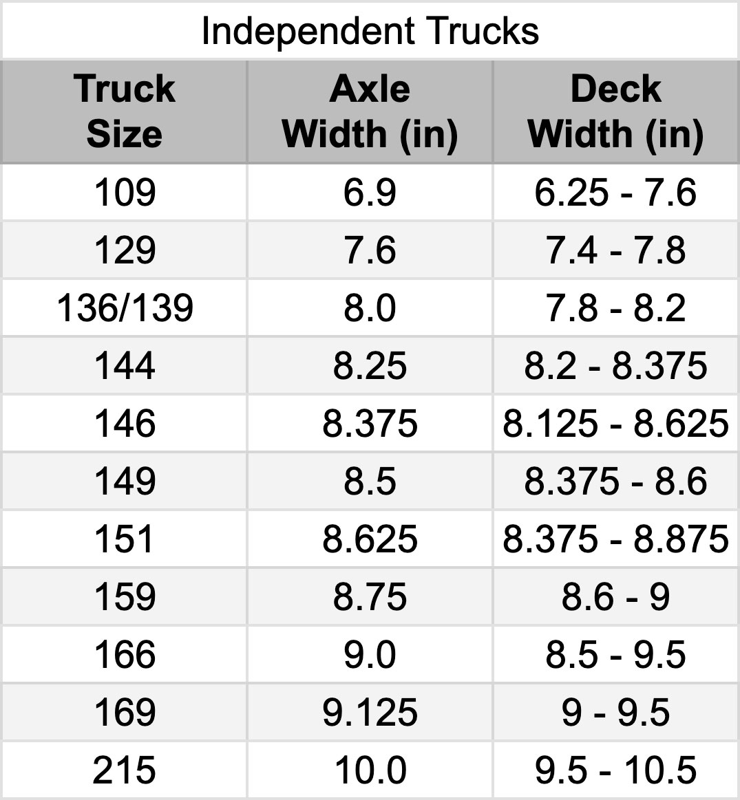 Independent Trucks