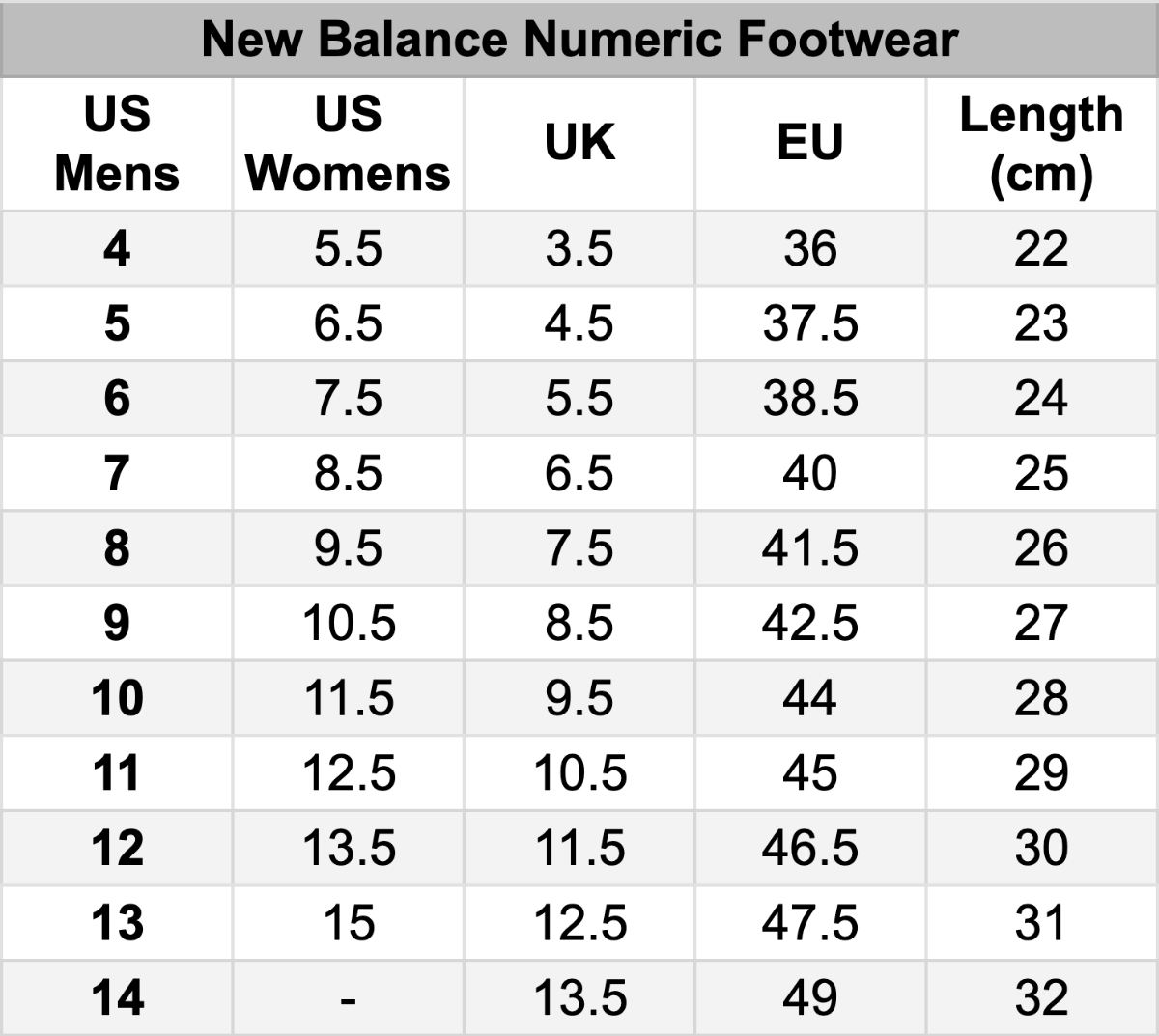 New Balance Numeric Footwear