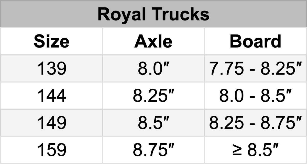 Royal Trucks Size Guide