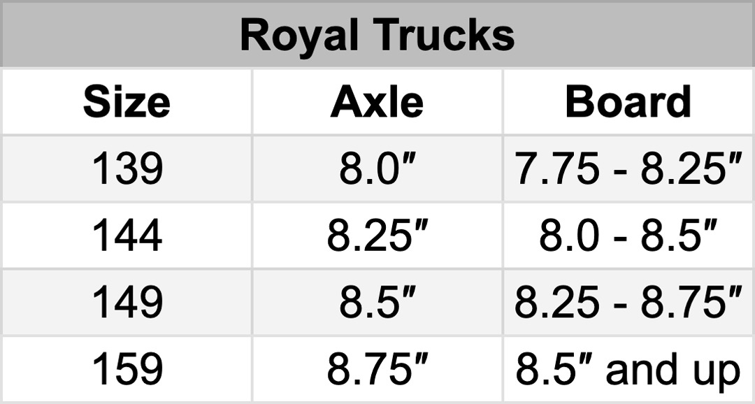 Royal Trucks Size Guide