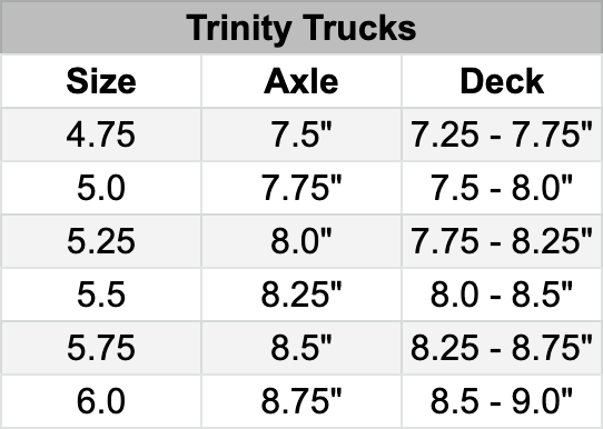 Trinity Trucks